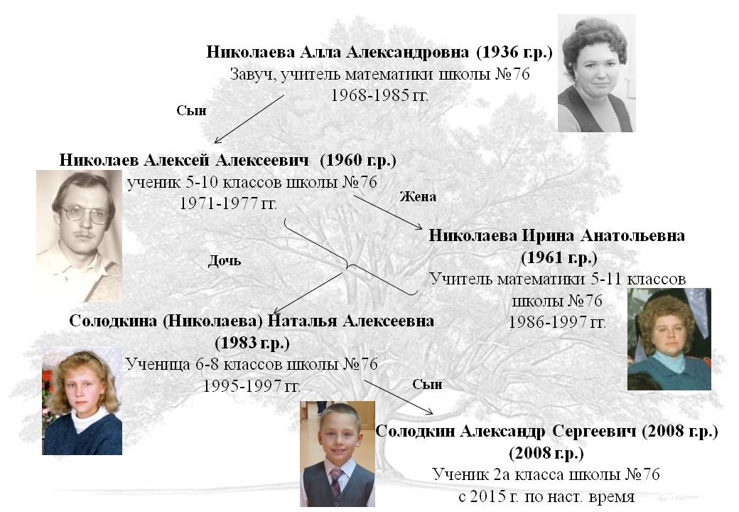 Школьная династия семьи Николаевых (Солодкиных)